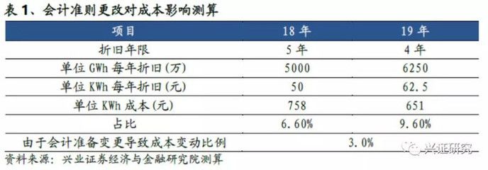 不同折舊方法對企業利潤影響((二)加速折舊法對企業凈利潤的影響有哪些) 建筑效果圖設計 第2張 不同折舊方法對企業利潤影響((二)加速折舊法對企業凈利潤的影響有哪些) 建筑效果圖設計 第2張