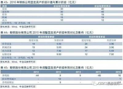 不同折舊方法對企業利潤影響((二)加速折舊法對企業凈利潤的影響有哪些) 建筑效果圖設計 第5張 不同折舊方法對企業利潤影響((二)加速折舊法對企業凈利潤的影響有哪些) 建筑效果圖設計 第5張