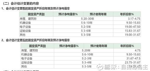 不同折舊方法對企業利潤影響((二)加速折舊法對企業凈利潤的影響有哪些) 建筑效果圖設計 第4張 不同折舊方法對企業利潤影響((二)加速折舊法對企業凈利潤的影響有哪些) 建筑效果圖設計 第4張