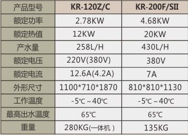 別墅可以裝空氣能熱水器嗎（別墅空氣能熱水器） 建筑消防設計 第3張