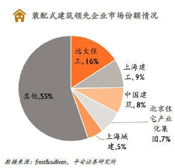 北京建工建筑產業 鋼結構框架施工 第4張