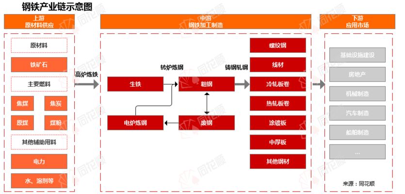 8mm鋼板價格波動原因 結構電力行業設計 第5張