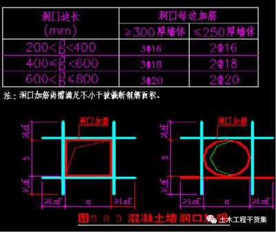 加固圖紙與施工質(zhì)量的關(guān)系 裝飾家裝設(shè)計 第4張 加固圖紙與施工質(zhì)量的關(guān)系 裝飾家裝設(shè)計 第4張