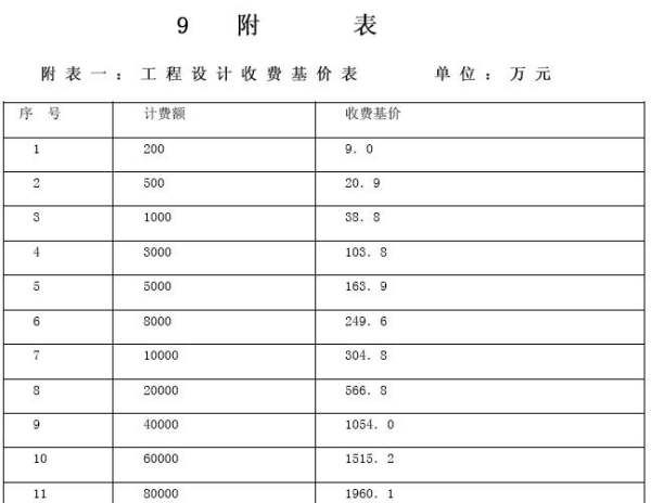廠房建設成本估算方法有哪些 建筑施工圖設計 第5張 廠房建設成本估算方法有哪些 建筑施工圖設計 第5張