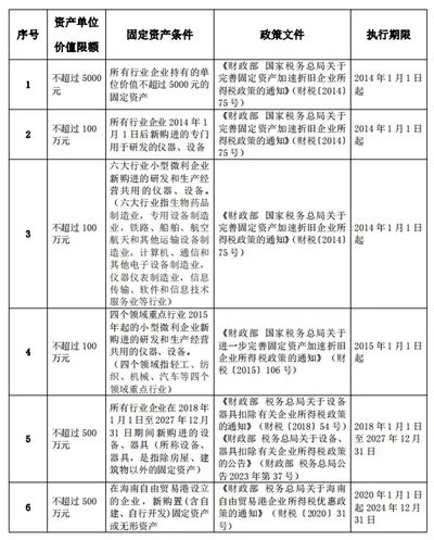 廠房固定資產折舊計算案例 結構污水處理池施工 第3張