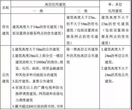 廠房消防安全規定是什么? 結構地下室施工 第4張 廠房消防安全規定是什么? 結構地下室施工 第4張