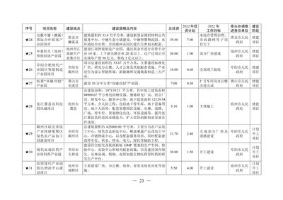 廠房建設項目審批要點（(45個工作日)建設項目審批流程圖(45個）