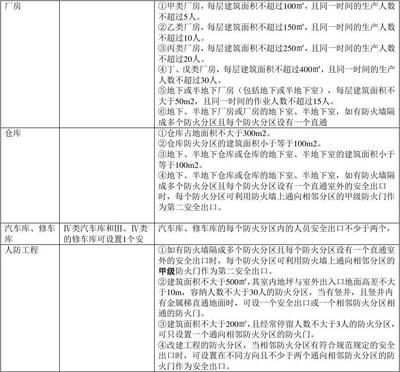 沈陽橋梁工程師技術員工資多少啊知乎（沈陽橋梁工程師技術員的工資待遇與哪些因素有關） 北京鋼結構設計問答