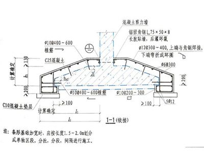 地基加固的處理方法有哪些種類（地基加固新技術的發展趨勢） 北京加固施工 第3張