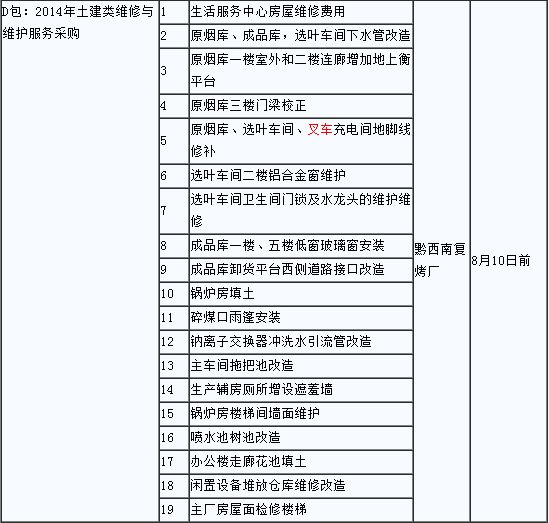 廠房維修費用會計準則 裝飾家裝設計 第4張 廠房維修費用會計準則 裝飾家裝設計 第4張
