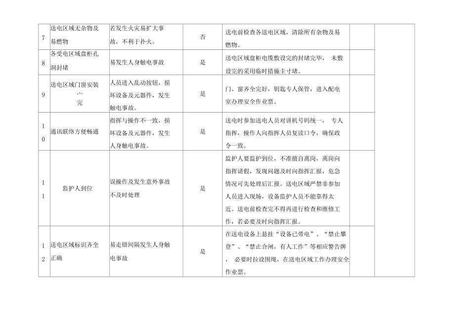 廠房投資風險評估技巧(廠房投資成本、擔保融資成本、擔保融資成本及風險評估) 北京加固施工 第1張 廠房投資風險評估技巧(廠房投資成本、擔保融資成本、擔保融資成本及風險評估) 北京加固施工 第1張