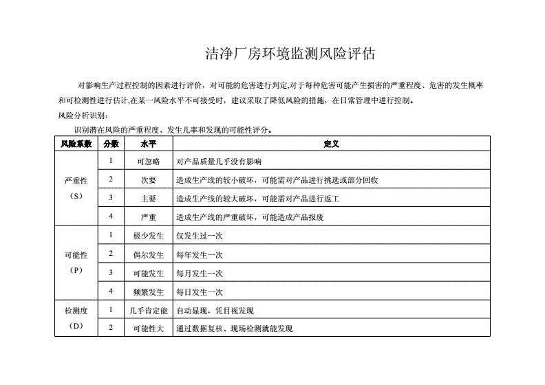 廠房投資風險評估技巧(廠房投資成本、擔保融資成本、擔保融資成本及風險評估) 北京加固施工 第3張 廠房投資風險評估技巧(廠房投資成本、擔保融資成本、擔保融資成本及風險評估) 北京加固施工 第3張
