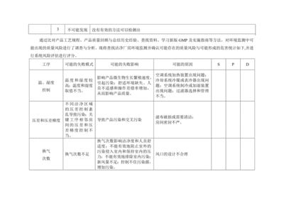 廠房投資風險評估技巧(廠房投資成本、擔保融資成本、擔保融資成本及風險評估) 北京加固施工 第4張 廠房投資風險評估技巧(廠房投資成本、擔保融資成本、擔保融資成本及風險評估) 北京加固施工 第4張