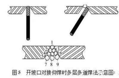 多層多道焊在特殊材料上的應(yīng)用（多層單道焊接、多層單道焊接以及應(yīng)用解析） 裝飾家裝施工 第3張