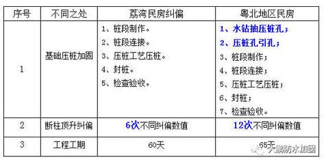 不同地區房屋加固費用對比(專業房屋加固改造價格表) 鋼結構網架設計 第1張 不同地區房屋加固費用對比(專業房屋加固改造價格表) 鋼結構網架設計 第1張