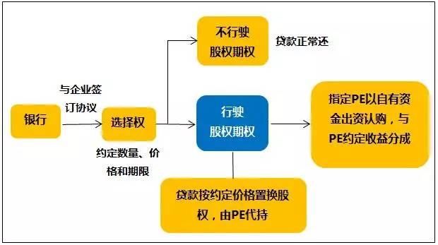 廠房貸款風(fēng)險管理策略