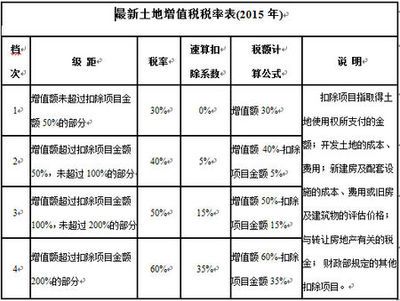 廠房建設(shè)稅收優(yōu)惠申請流程 結(jié)構(gòu)橋梁鋼結(jié)構(gòu)施工 第1張