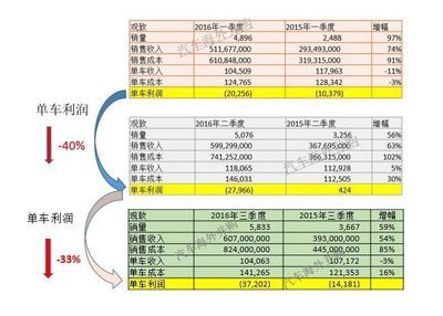 廠房資產減值測試（-正保會計網校總部資產減值測試的步驟是什么）