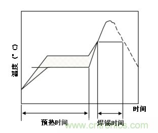 多層焊接溫度控制技巧（-百度愛采購多層焊接溫度對焊接有何影響） 結構地下室設計 第1張