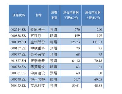 寶鋼管業(yè)科技有限公司發(fā)展現(xiàn)狀（寶鋼股份:包鋼股份擬減資退出寶鋼管業(yè)將成為公司全資子公司） 鋼結(jié)構(gòu)鋼結(jié)構(gòu)螺旋樓梯施工 第1張