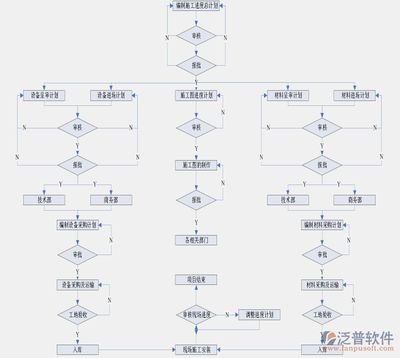 廠房建設質量管理流程（廠房建設的基本流程） 鋼結構跳臺設計 第1張
