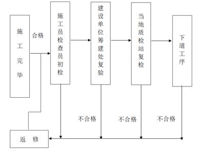 水泥蓋板廠家水泥蓋板及溝蓋（水泥蓋板使用壽命） 裝飾工裝施工