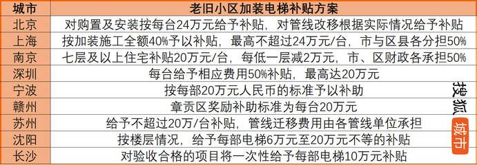北京老舊小區(qū)改造政策解讀(北京市老舊小區(qū)改造工作取得顯著成效) 結(jié)構框架設計 第5張 北京老舊小區(qū)改造政策解讀(北京市老舊小區(qū)改造工作取得顯著成效) 結(jié)構框架設計 第5張