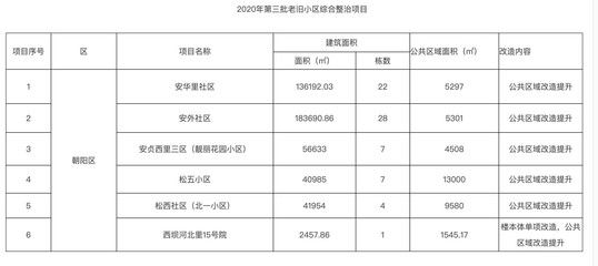 北京老舊小區(qū)改造政策解讀(北京市老舊小區(qū)改造工作取得顯著成效) 結(jié)構框架設計 第4張 北京老舊小區(qū)改造政策解讀(北京市老舊小區(qū)改造工作取得顯著成效) 結(jié)構框架設計 第4張