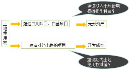 廠房建設成本核算方法(廠房建設成本怎么算一、廠房造價成本怎么算一、廠房造價成本概述) 建筑方案設計 第3張 廠房建設成本核算方法(廠房建設成本怎么算一、廠房造價成本怎么算一、廠房造價成本概述) 建筑方案設計 第3張