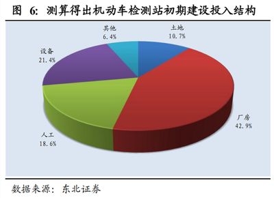 廠房建設成本核算方法(廠房建設成本怎么算一、廠房造價成本怎么算一、廠房造價成本概述) 建筑方案設計 第4張 廠房建設成本核算方法(廠房建設成本怎么算一、廠房造價成本怎么算一、廠房造價成本概述) 建筑方案設計 第4張
