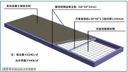 屋面板加固方案設(shè)計(jì)要求 鋼結(jié)構(gòu)門(mén)式鋼架施工 第1張 屋面板加固方案設(shè)計(jì)要求 鋼結(jié)構(gòu)門(mén)式鋼架施工 第1張
