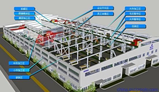 如何優化廠房建設流程？（優化廠房建設流程的一些建議） 結構橋梁鋼結構施工 第2張