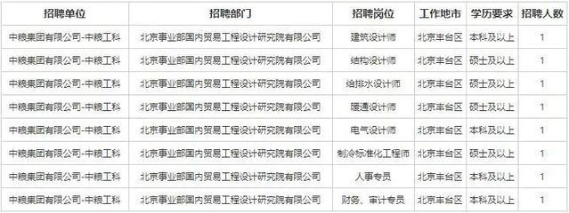 北京結(jié)構(gòu)設(shè)計招聘信息(北京地區(qū)結(jié)構(gòu)設(shè)計招聘信息) 裝飾工裝施工 第4張 北京結(jié)構(gòu)設(shè)計招聘信息(北京地區(qū)結(jié)構(gòu)設(shè)計招聘信息) 裝飾工裝施工 第4張