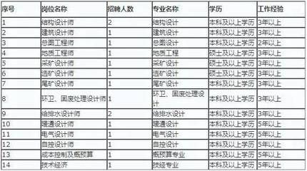 北京結(jié)構(gòu)設(shè)計招聘信息(北京地區(qū)結(jié)構(gòu)設(shè)計招聘信息) 裝飾工裝施工 第2張 北京結(jié)構(gòu)設(shè)計招聘信息(北京地區(qū)結(jié)構(gòu)設(shè)計招聘信息) 裝飾工裝施工 第2張