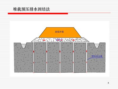 地基基礎加固新技術 裝飾家裝施工 第1張 地基基礎加固新技術 裝飾家裝施工 第1張