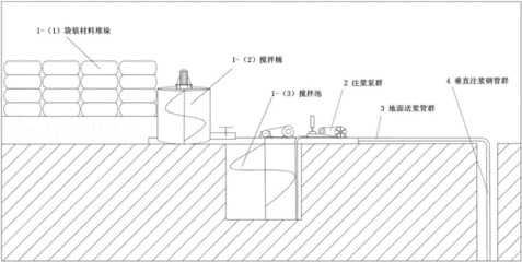 地基基礎加固新技術 裝飾家裝施工 第4張 地基基礎加固新技術 裝飾家裝施工 第4張