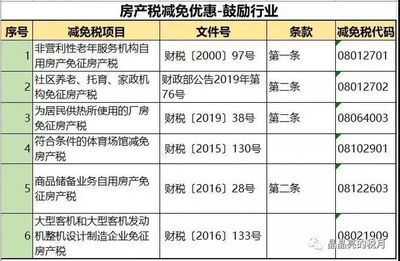 廠房稅收優惠政策詳解（彭澤縣廠房稅收優惠政策）