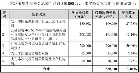 廠房建設(shè)稅費(fèi)計(jì)算方法(買賣廠房稅費(fèi)怎么計(jì)算) 結(jié)構(gòu)砌體設(shè)計(jì) 第5張 廠房建設(shè)稅費(fèi)計(jì)算方法(買賣廠房稅費(fèi)怎么計(jì)算) 結(jié)構(gòu)砌體設(shè)計(jì) 第5張