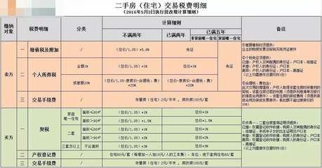 廠房建設(shè)稅費(fèi)計(jì)算方法(買賣廠房稅費(fèi)怎么計(jì)算) 結(jié)構(gòu)砌體設(shè)計(jì) 第1張 廠房建設(shè)稅費(fèi)計(jì)算方法(買賣廠房稅費(fèi)怎么計(jì)算) 結(jié)構(gòu)砌體設(shè)計(jì) 第1張