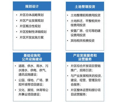 廠房區域劃分的最佳實踐(合肥廠房辦公樓設計中廠房區域劃分的一些最佳實踐) 結構地下室設計 第4張 廠房區域劃分的最佳實踐(合肥廠房辦公樓設計中廠房區域劃分的一些最佳實踐) 結構地下室設計 第4張