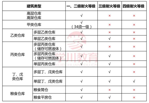 工業建筑消防安全要求（工業建筑的消防安全要求） 裝飾工裝設計 第2張