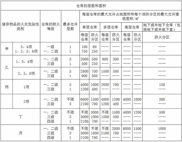工業建筑消防安全要求（工業建筑的消防安全要求） 裝飾工裝設計 第4張