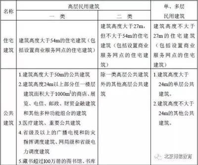 工業建筑消防安全要求（工業建筑的消防安全要求） 裝飾工裝設計 第3張