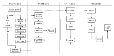 工業廠房建設流程是怎樣的?(工業廠房建設基本流程) 鋼結構鋼結構螺旋樓梯設計 第4張 工業廠房建設流程是怎樣的?(工業廠房建設基本流程) 鋼結構鋼結構螺旋樓梯設計 第4張