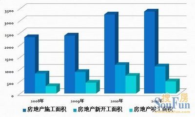 廠房投資的市場趨勢分析(廠房投資對廠房市場的影響) 結(jié)構(gòu)工業(yè)鋼結(jié)構(gòu)設計 第5張 廠房投資的市場趨勢分析(廠房投資對廠房市場的影響) 結(jié)構(gòu)工業(yè)鋼結(jié)構(gòu)設計 第5張
