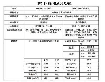 工業建筑與民用建筑的區別(工業建筑與民用建筑與工業建筑的區別有哪些) 結構地下室施工 第4張 工業建筑與民用建筑的區別(工業建筑與民用建筑與工業建筑的區別有哪些) 結構地下室施工 第4張
