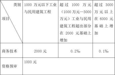 工業建筑與民用建筑的區別(工業建筑與民用建筑與工業建筑的區別有哪些) 結構地下室施工 第5張 工業建筑與民用建筑的區別(工業建筑與民用建筑與工業建筑的區別有哪些) 結構地下室施工 第5張