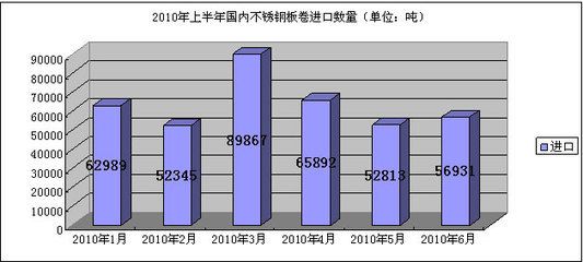 不銹鋼板出口市場分析（中國不銹鋼產品出口趨勢） 鋼結構網架施工 第1張