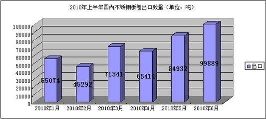 不銹鋼板出口市場分析（中國不銹鋼產品出口趨勢） 鋼結構網架施工 第2張
