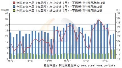 不銹鋼板出口市場分析（中國不銹鋼產品出口趨勢） 鋼結構網架施工 第5張